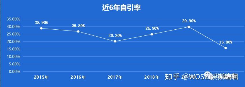 影响因子3.075，中科院2区期刊，审稿快，一审仅13天- 知乎