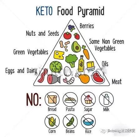 Frequently Asked Questions about Semaglutide for Weight Loss