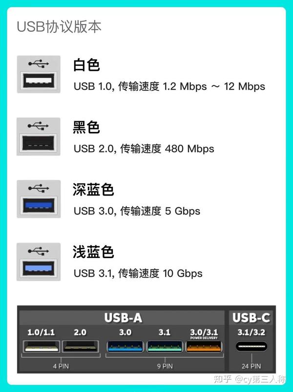  usb 