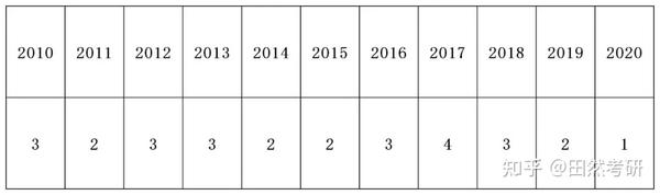 23数学导学 算数 应用题考点篇 夯实基础 打通任督二脉 知乎