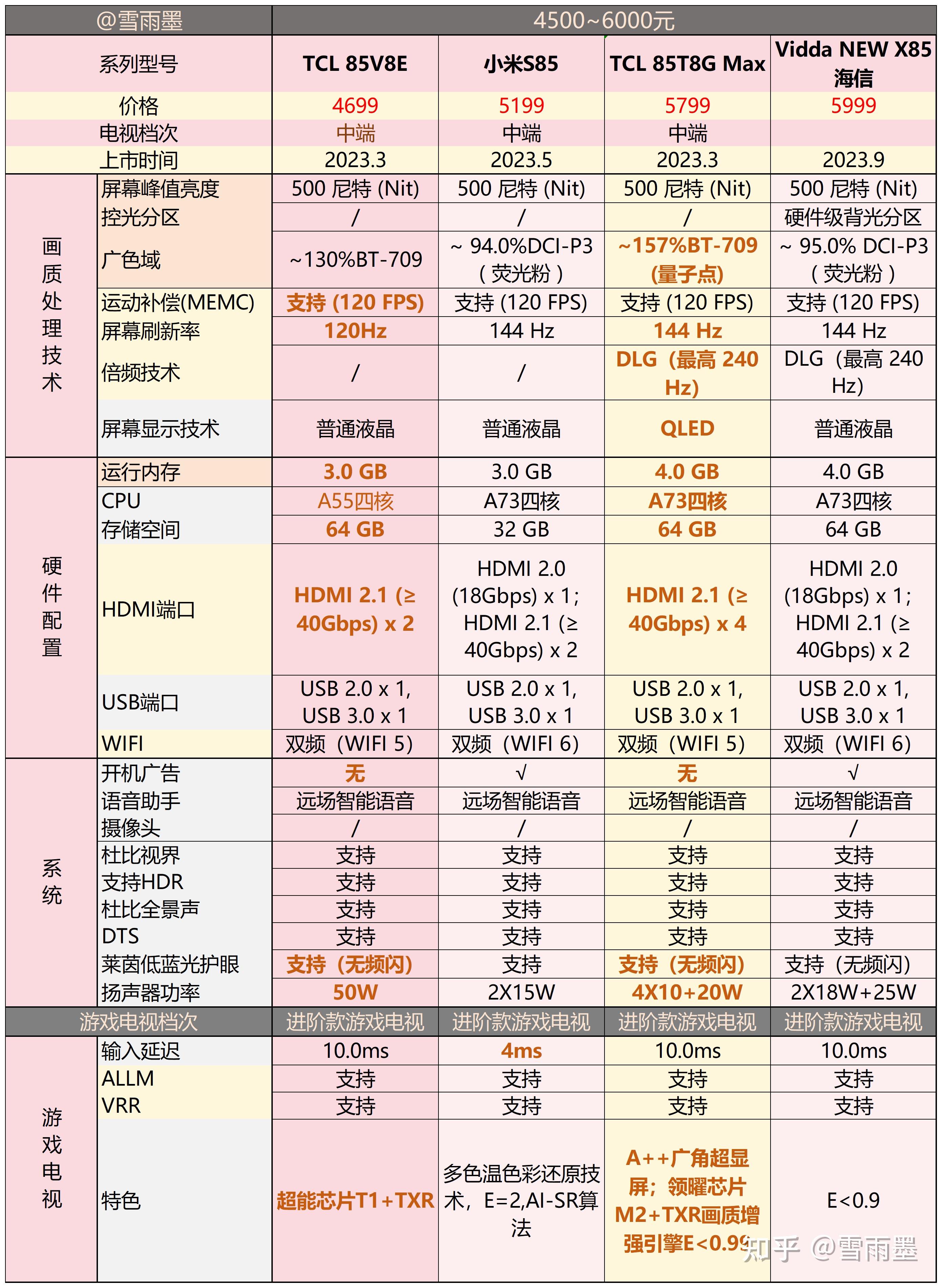 三,85英寸电视推荐