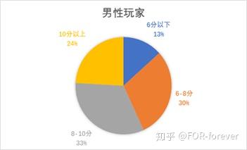 王者荣耀最强王者框和荣耀王者框_王者荣耀荣耀王者段位_王者荣耀调查报告结论