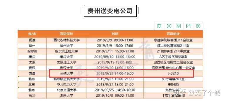 南方电网招聘系统_2019中国南方电网有限责任公司校园招聘总公告(2)