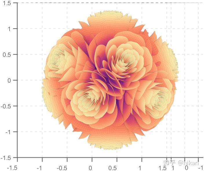 matlab能做哪些有意思的事情