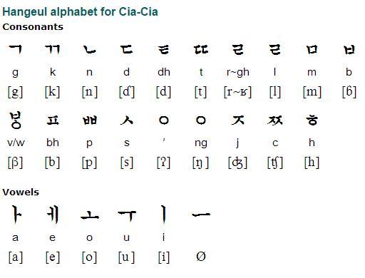韩国那些事儿(一) ——韩国谚文的首次国际化尝试 - 知乎