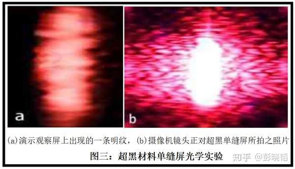 决定单缝衍射光强度变化规律的主要因素及其物理意义简析 - 知乎