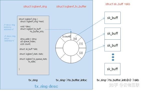 Linux 实现原理 — 内核协议栈与收发包处理流程 - 知乎