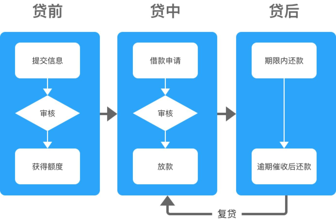 提款风控审核_提款风控审核是不被黑了_风控审核不给提款怎么办