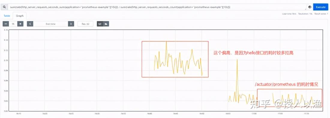 springboot-prometheus