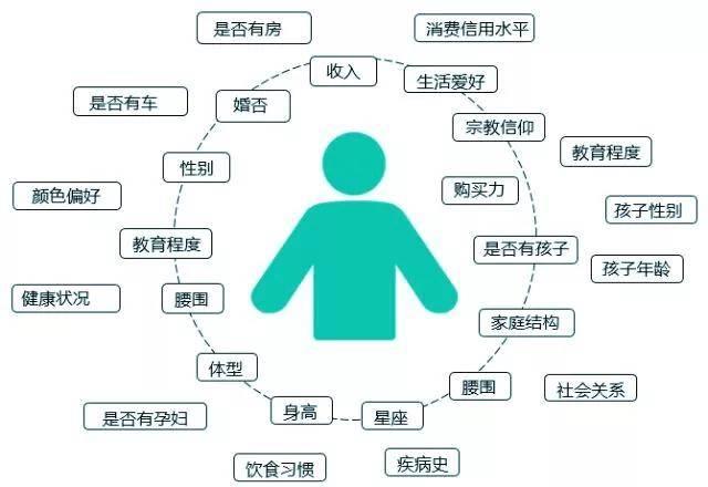 做用户调研时,应不应该带着猜想和假设去做? - 知乎