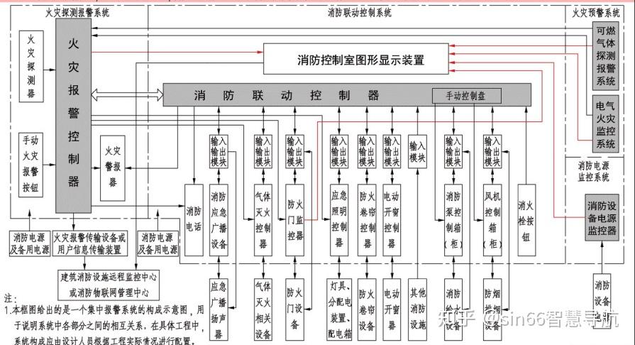 國標設計圖集火災自動報警系統設計規範14x5051