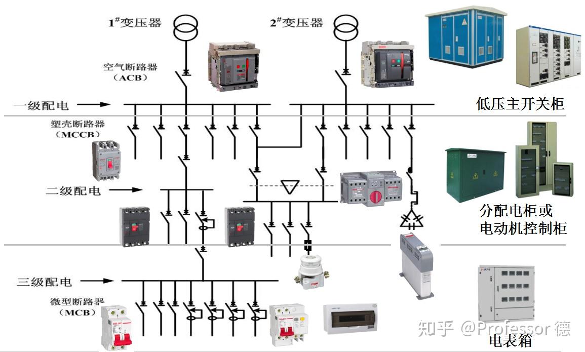 低压配电系统基础知识