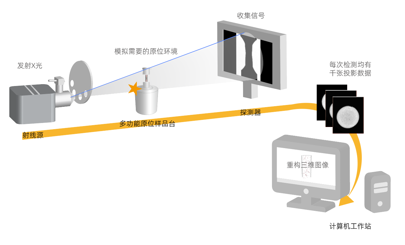 什么是原位CT？ - 知乎