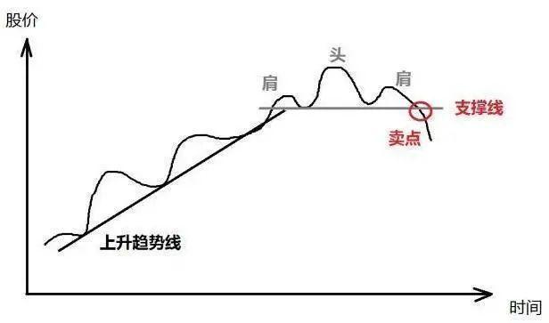 A股市场：一旦股票出现“股东减持”的消息，还可以继续持有吗？ - 知乎