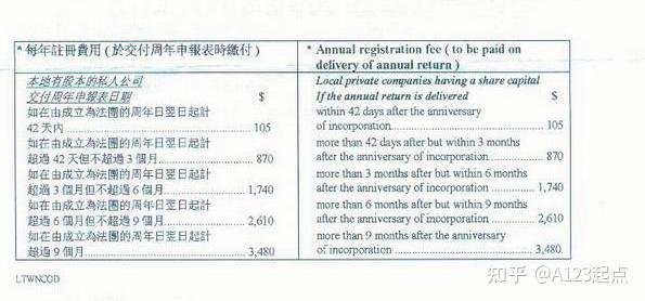 香港公司后续维护需要做什么？ - 知乎