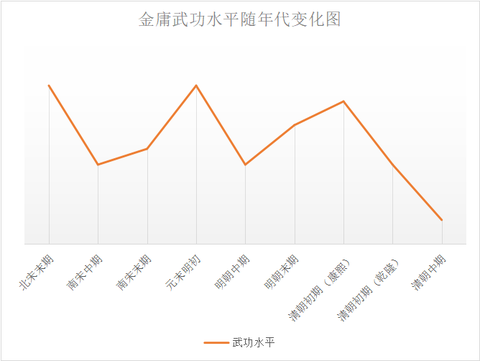 图标