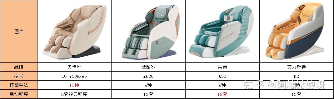 四 四款入门级按摩椅对比推荐