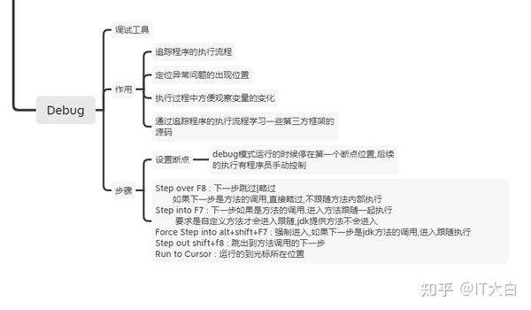提升Java能力的书