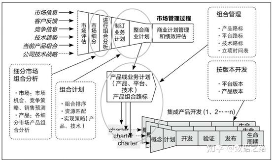 ipd流程 - 知乎