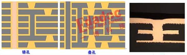 盲埋孔PCB叠孔设计的利与弊 - 知乎