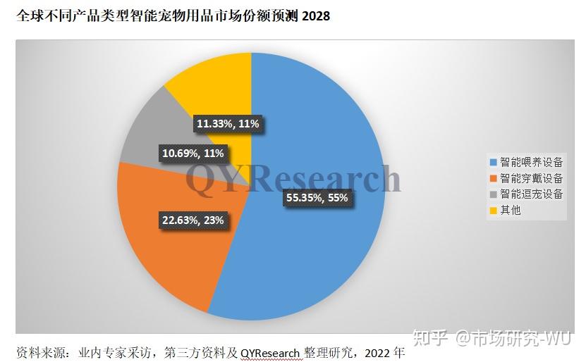 市场调研分析报告