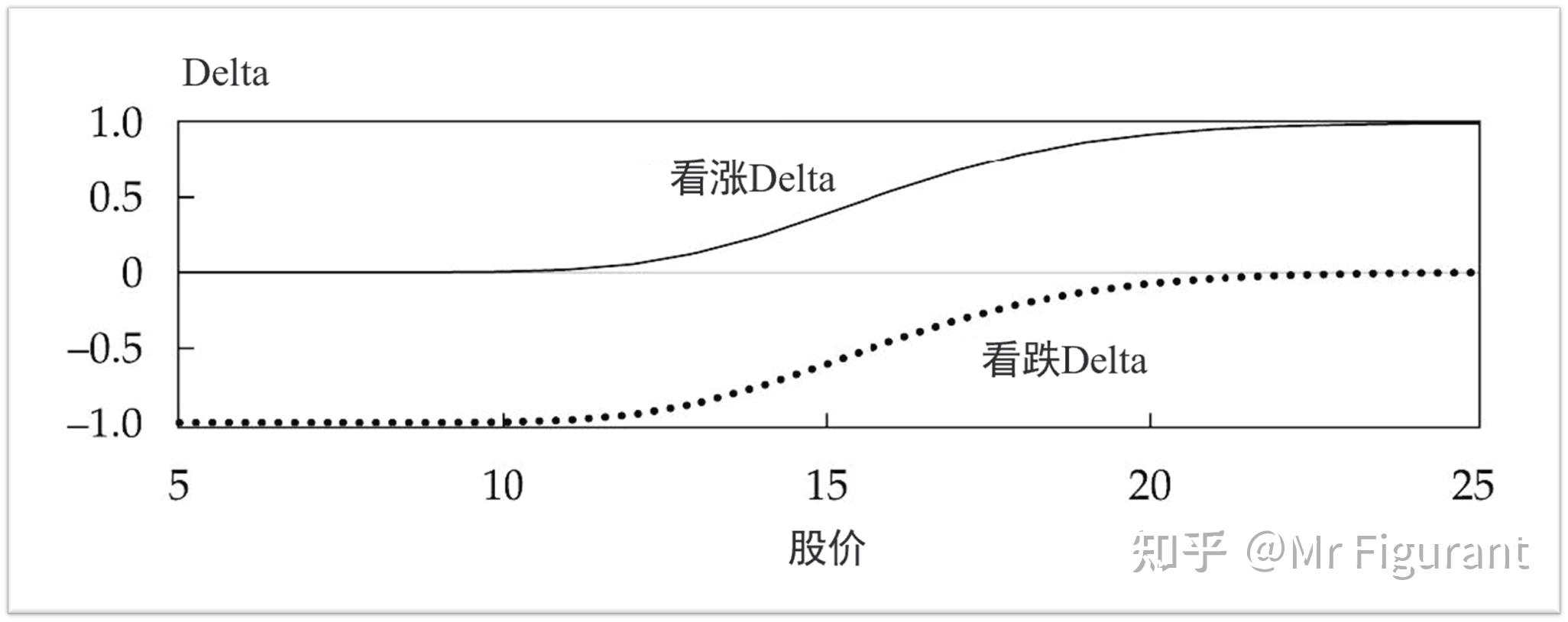 CFA3级读书B08:期权策略 - 知乎