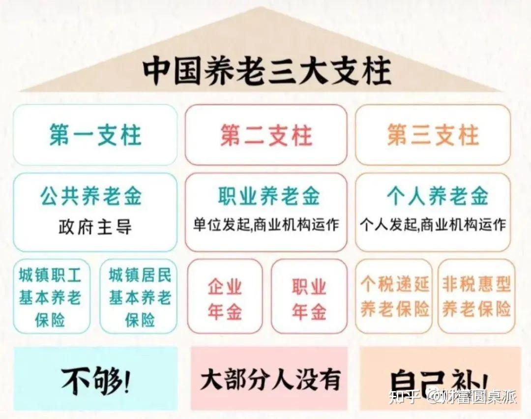 购买个人养老金每年最高可省5400元,年轻人该不该买?