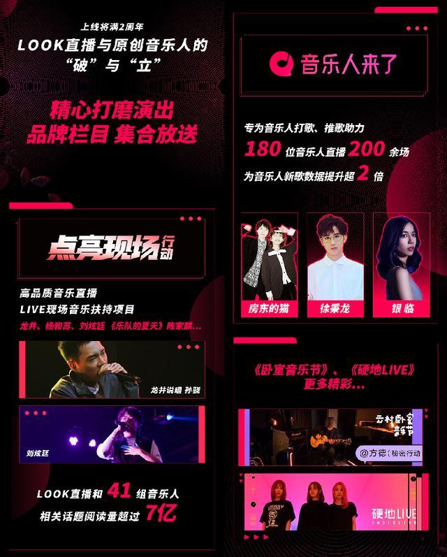 look直播大改版音乐人靠才华变现的时代来了
