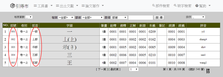 說文解字 部首索引 資料庫上線 知乎