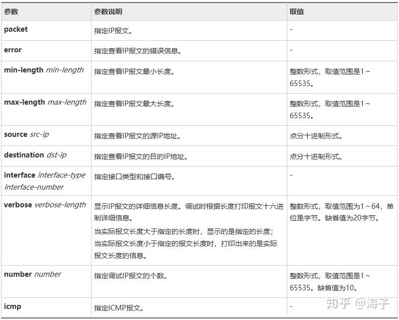 【网络】华为路由、交换、安全设备Debug讲解(ACL IPv4 TCP UDP) - 知乎