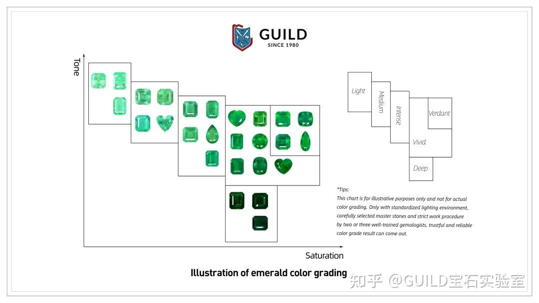 guild硬核检测报告的诞生,全方位感受宝石的魅力