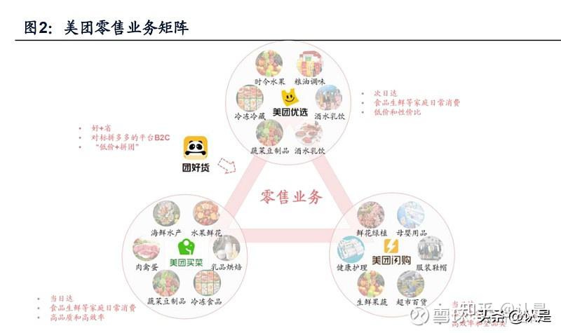 电商行业之美团研究报告:短期受扰动,长期具备成长空间