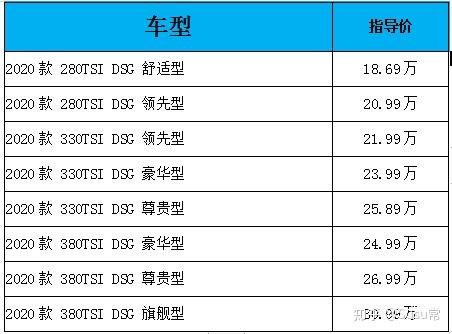 大众迈腾在内饰的性能较为一般,但其配置和动力表现良好.