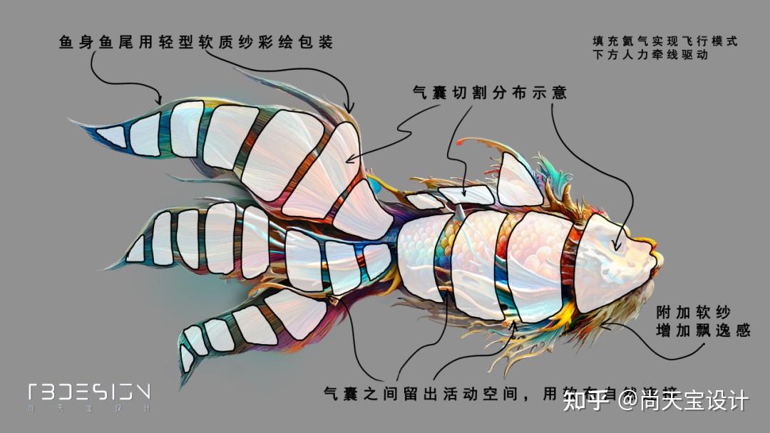 全运会巨型空飘鳌鱼,何以打造出圈?设计幕后详细解析 - 知乎