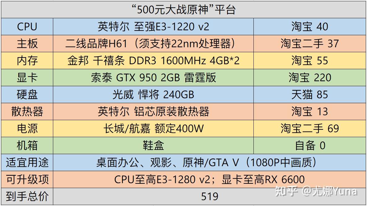 amda87650k图片