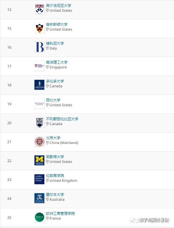 哈佛大學,lse,斯坦福大學,牛津大學,劍橋大學,mit,ucb,耶魯大學