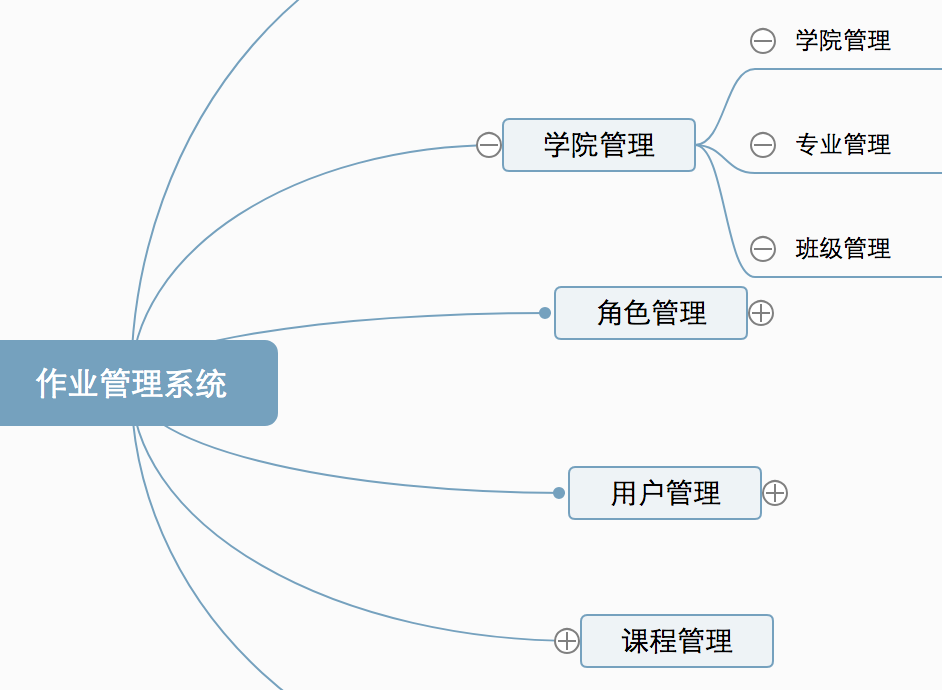 百度脑图模板图片