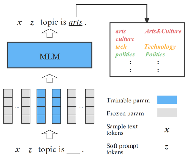 COLING 2022 | MetaPrompting：基于元学习的soft prompt初始化方法 - 知乎