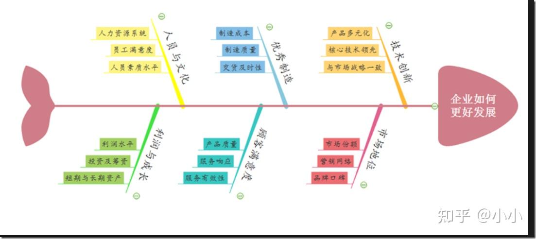 pmp考試易混淆知識點概念混淆圖附上備考資料總集