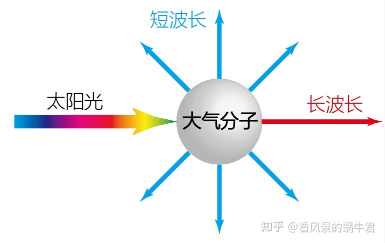 光学领域有什么常见的常识性错误? - 知乎