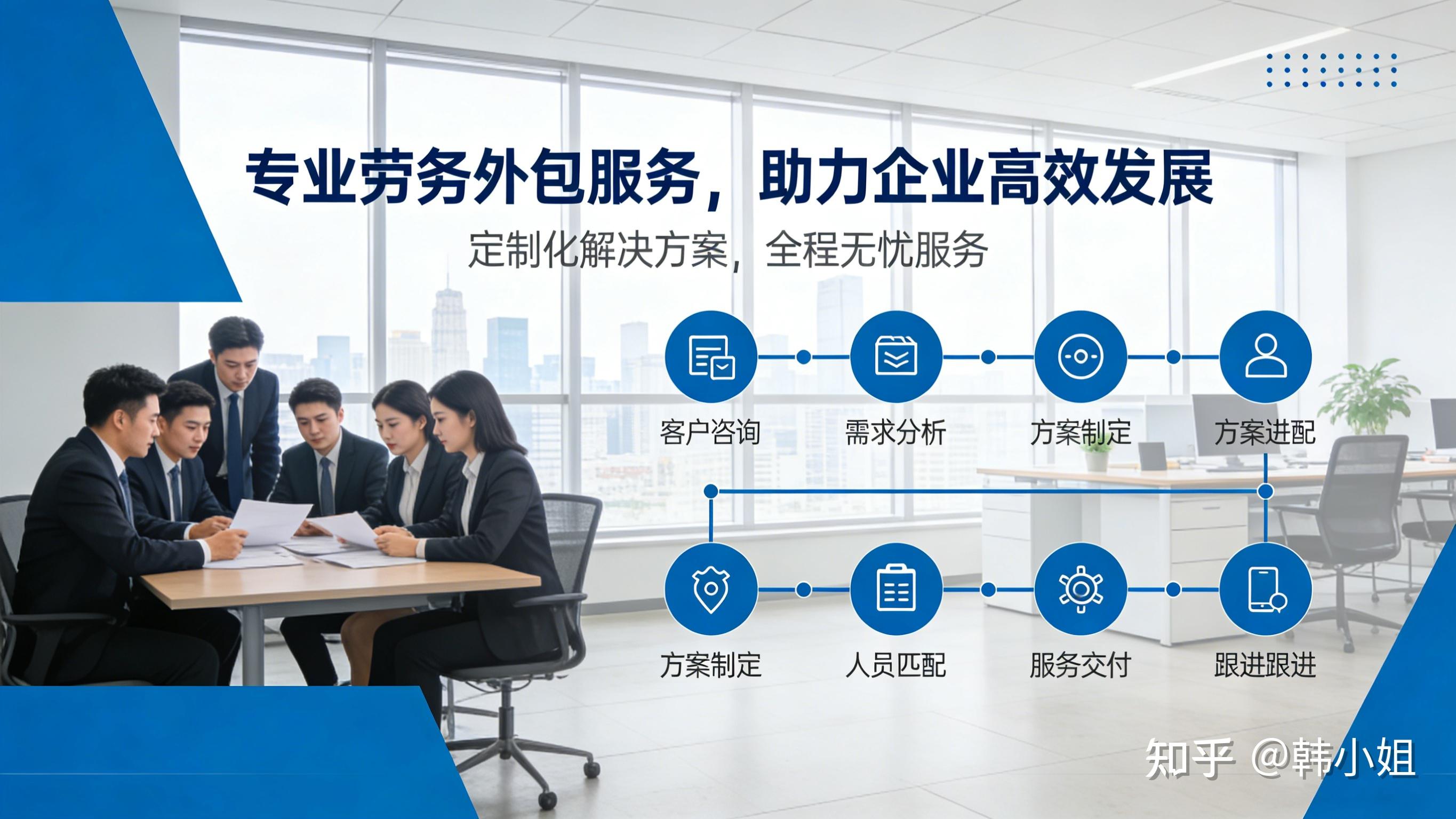 国内知名的劳务外包公司排名 - 知乎