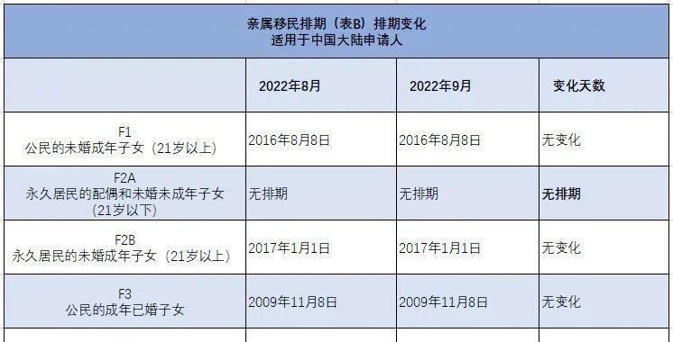 葡萄牙移民局也再次更新了2012