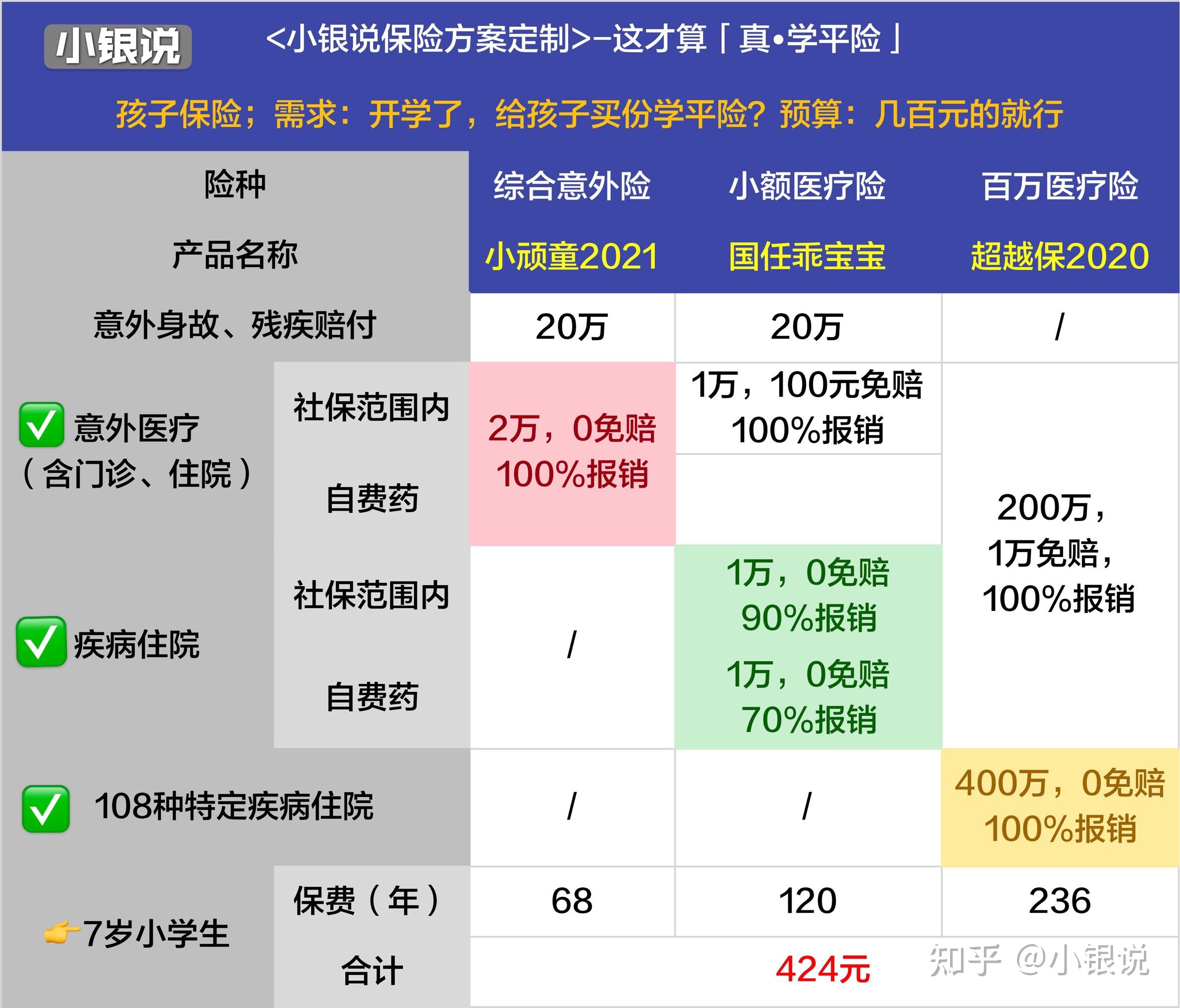 学平险没有必要买