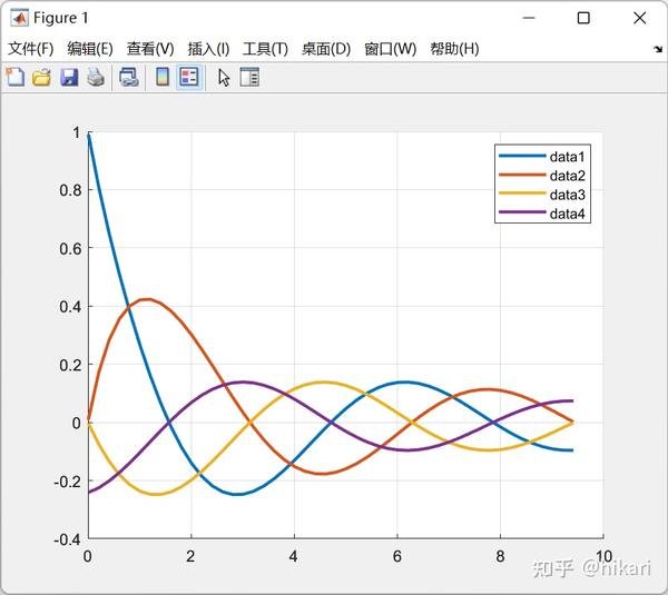 MATLAB Matlab
