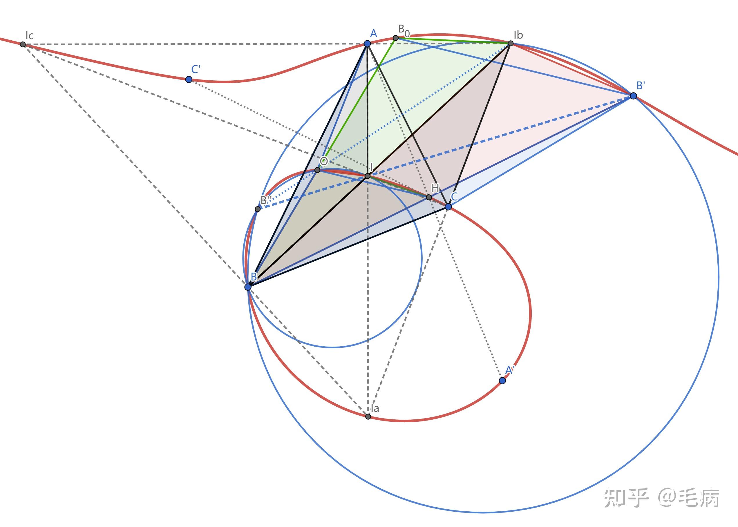 以三次曲线的角度证明三角形部分特殊点性质 - 知乎