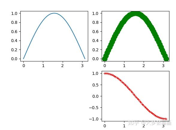 python繪圖matplotlib代碼運行1