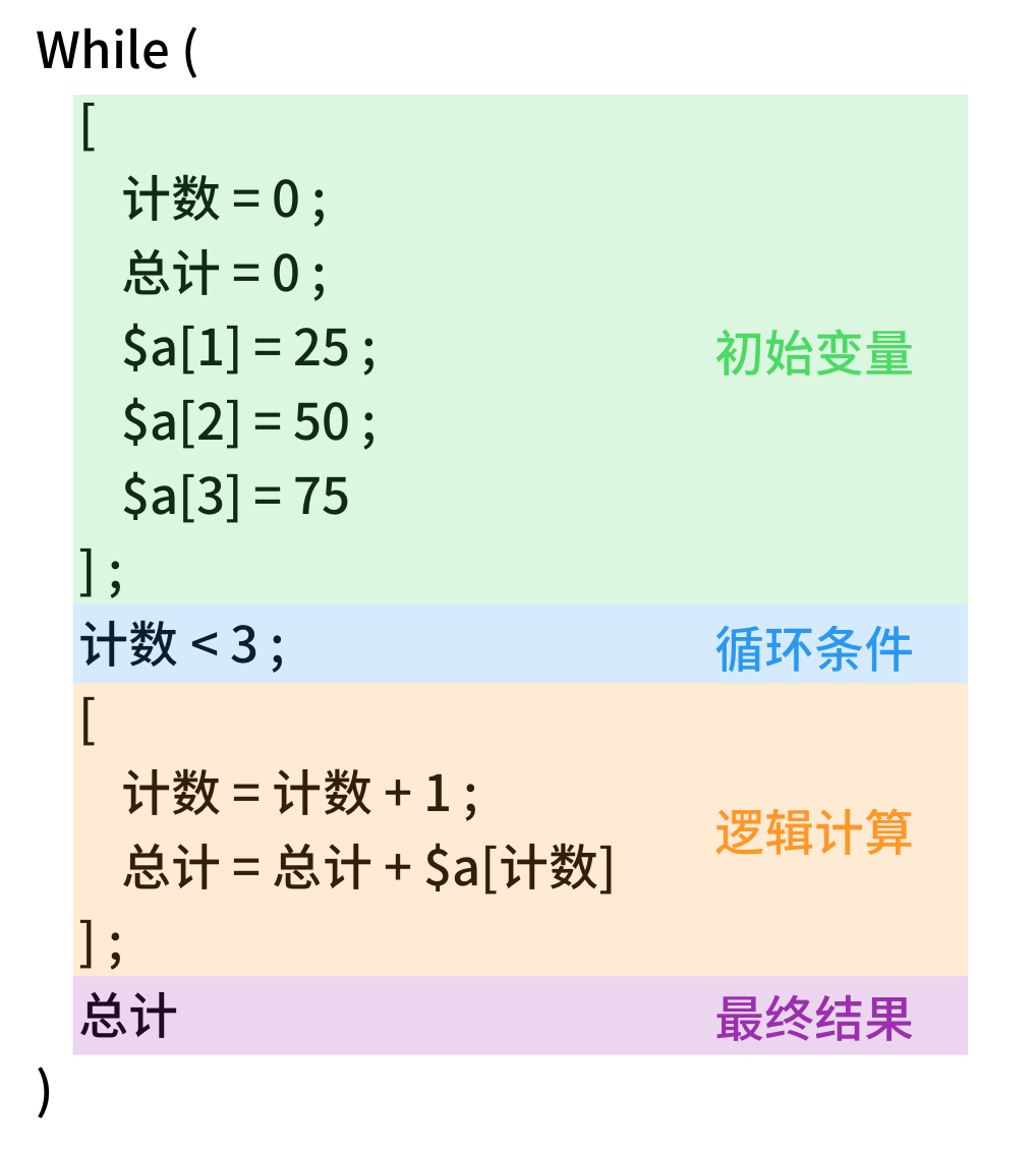 案例解析 FileMaker 18 While 函数 - 知乎