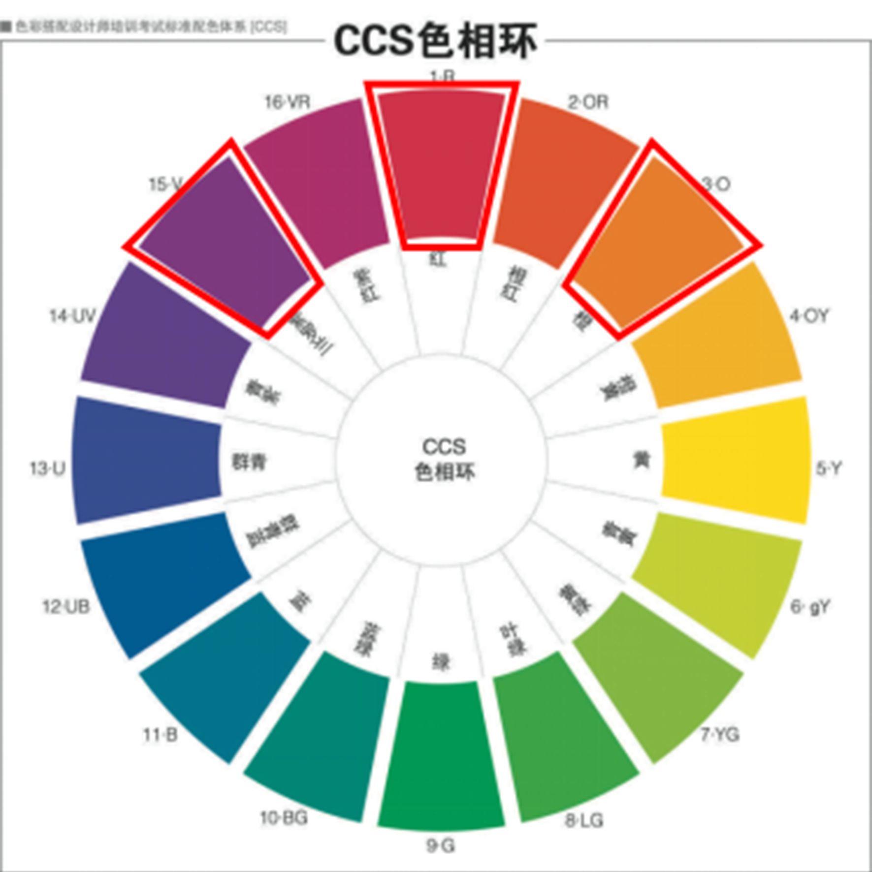 关于新年装扮的仪式感穿对红色让你红透一整年