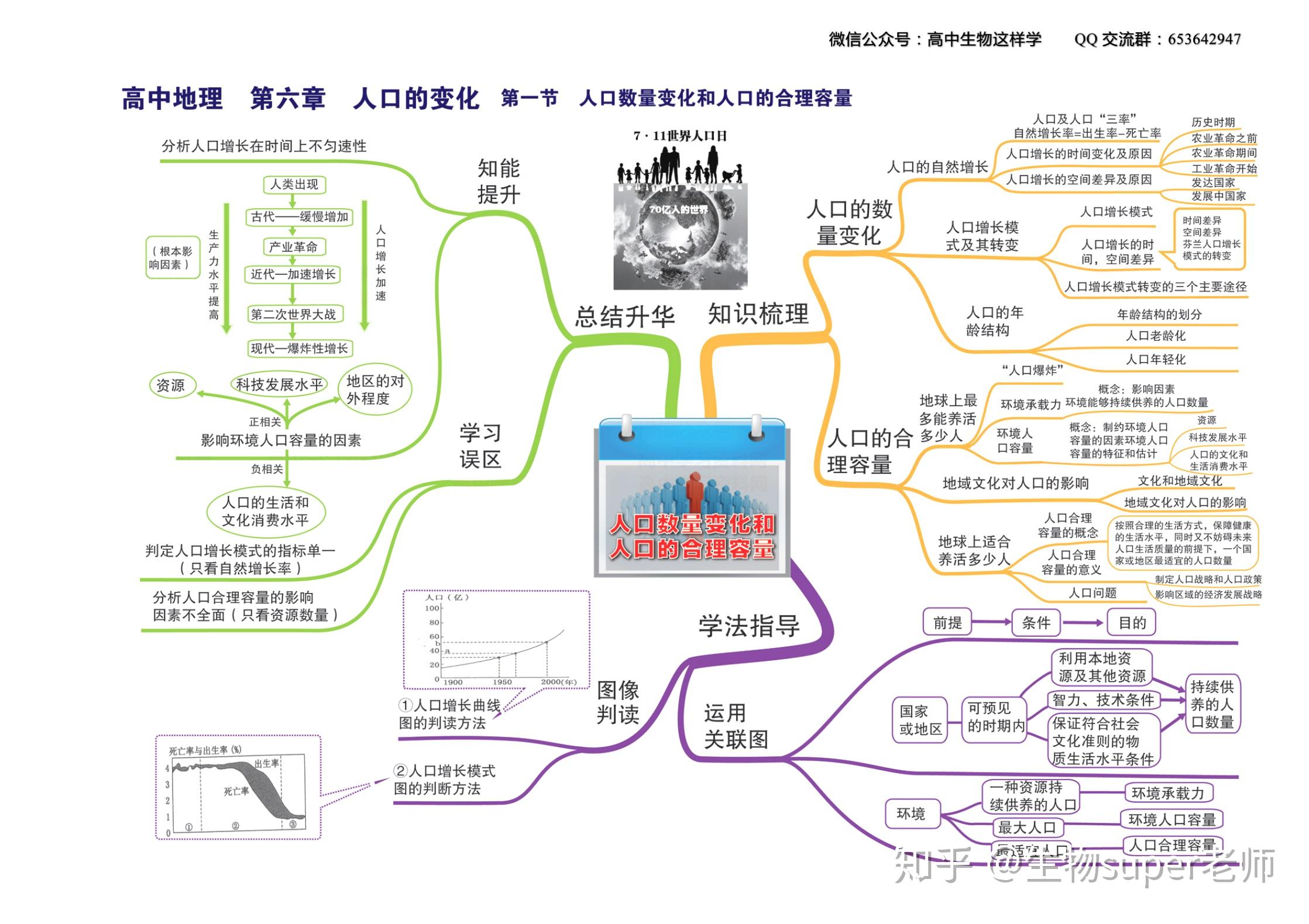 高中地理思維導圖