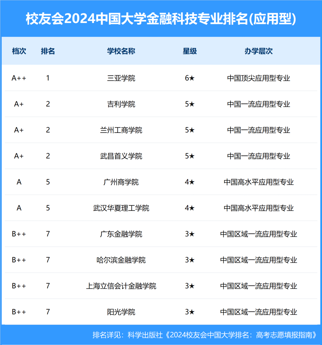 金融体系
专业排名大学（金融类专业天下
高校排名）《金融系专业全国排名大学》